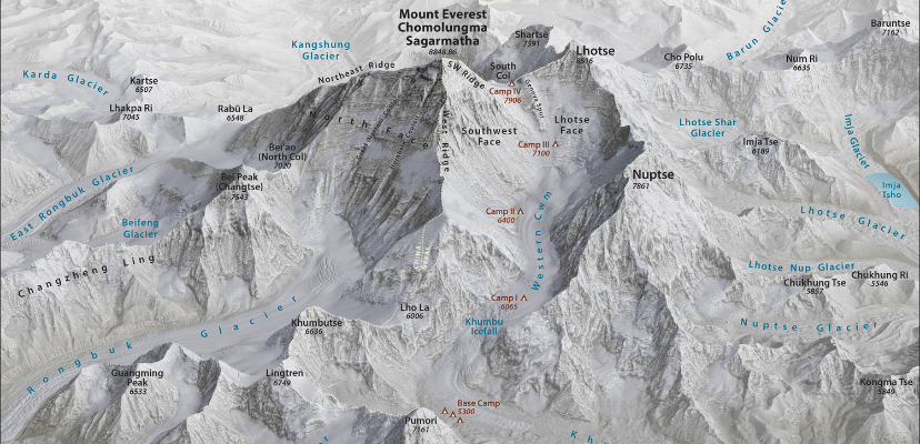 3D shaded relief map of Mount Everest viewed from the west-northwest, showing Everest (Chomolungma/Sagarmatha), Lhotse, Nuptse, major climbing routes, base camp, camps I–IV, glaciers, ridges, and surrounding Himalayan peaks with elevations labeled.