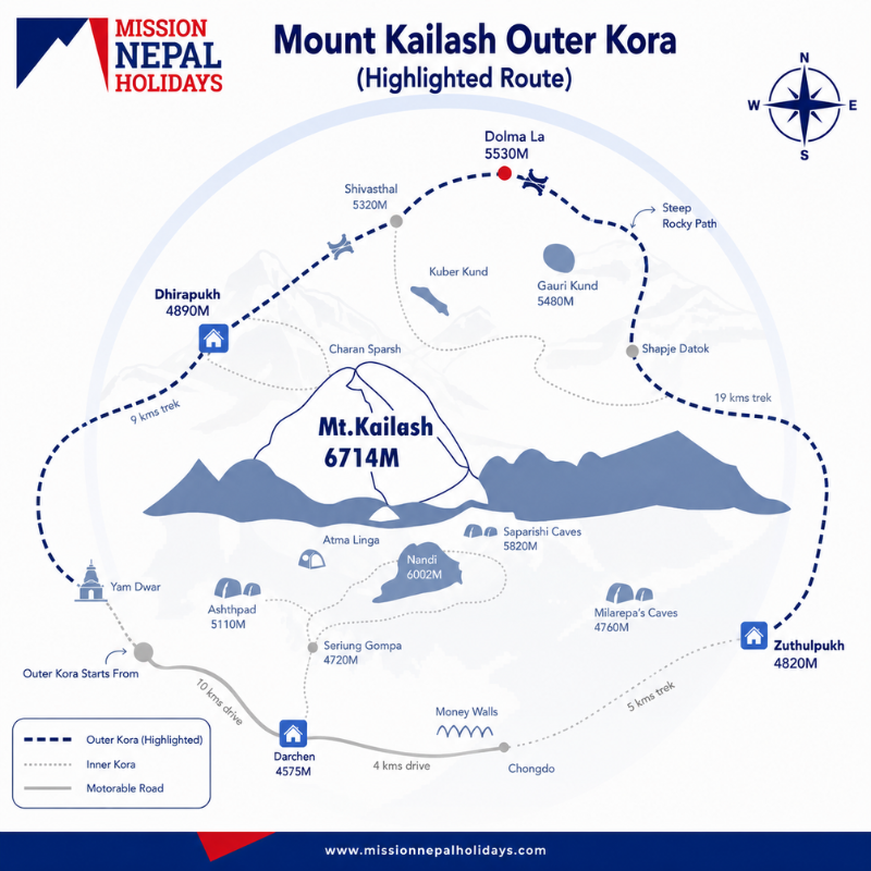 Map of the Mount Kailash Outer Kora highlighting Derapuk, Dolma La Pass, and Zuthulpuk