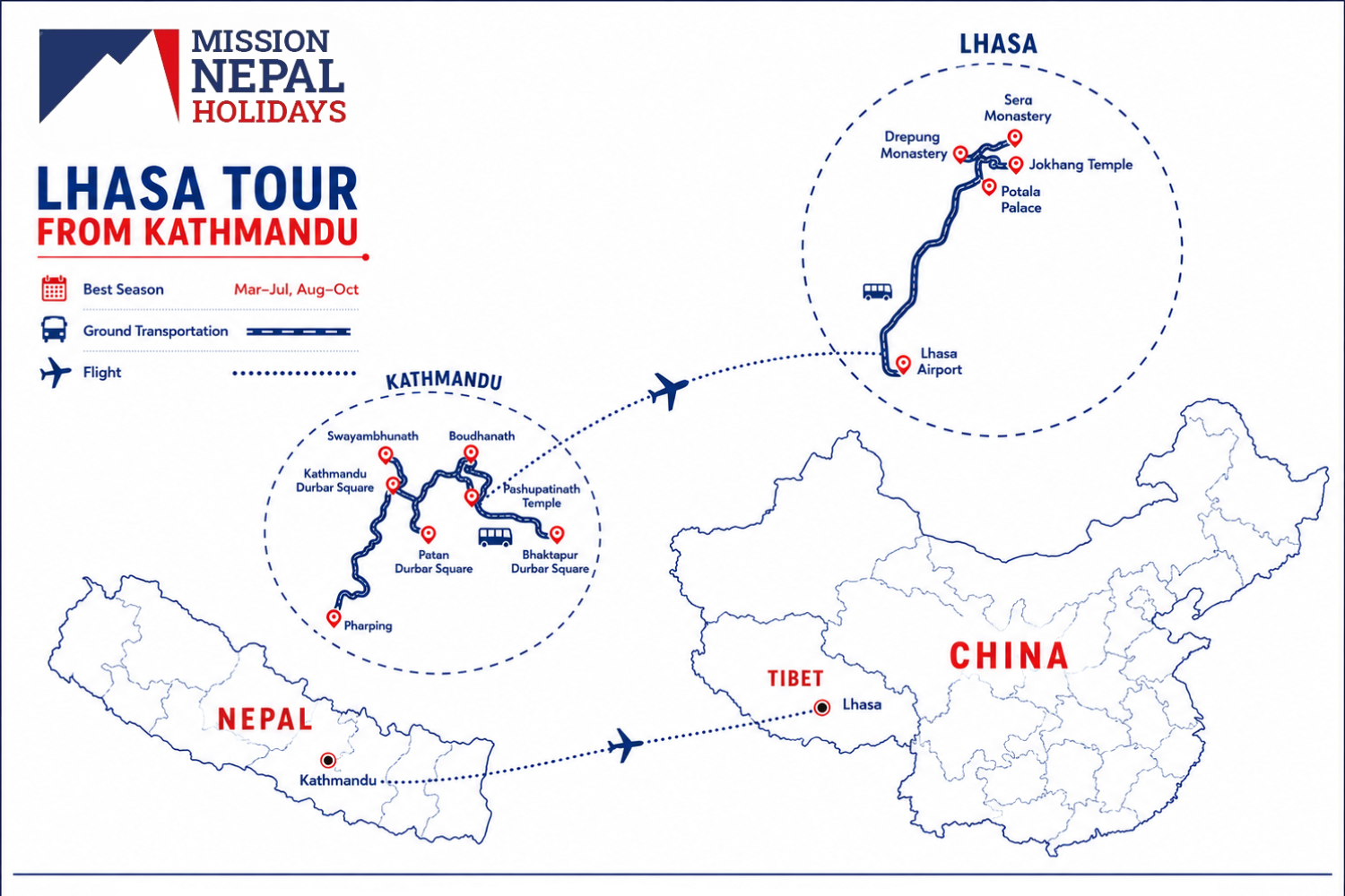 Map showcasing the the mode of transport from Kathmandu-Lhasa